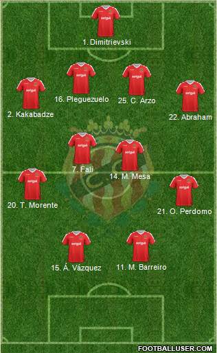 C. Gimnàstic Tarragona S.A.D. Formation 2018