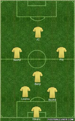 Champions League Team Formation 2018