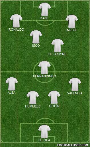 Dream Team Formation 2018
