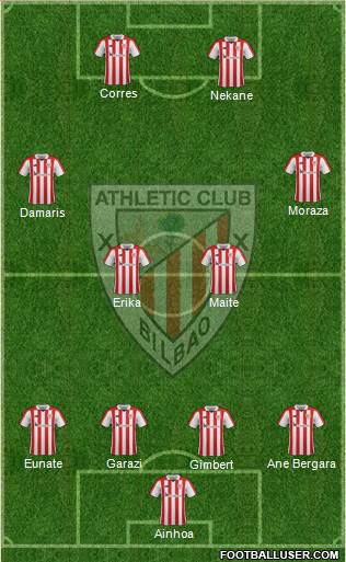Athletic Club Formation 2018