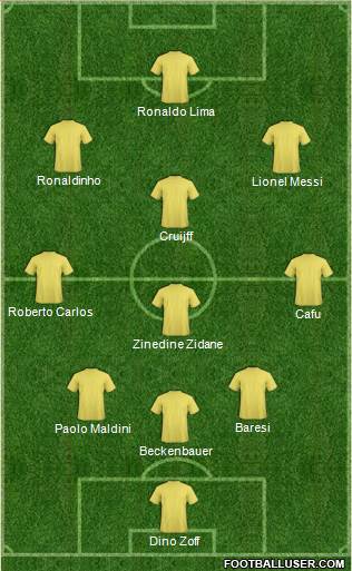 Dream Team Formation 2018