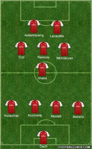 Arsenal Formation 2018