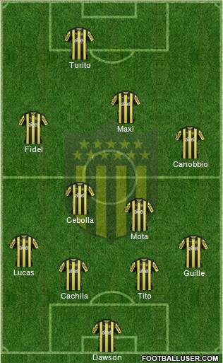 Club Atlético Peñarol Formation 2018