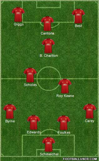 Manchester United Formation 2018