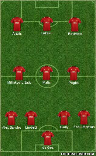 Manchester United Formation 2018