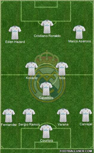 Real Madrid C.F. Formation 2018