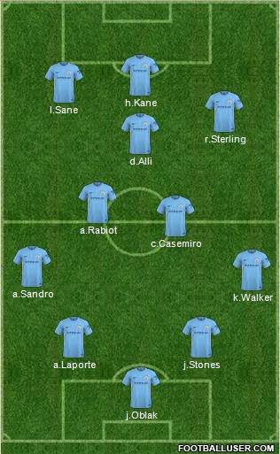 Manchester City Formation 2018