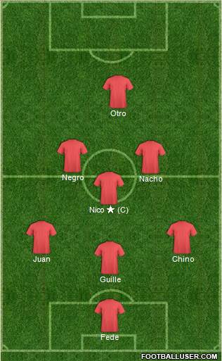 Dream Team Formation 2018