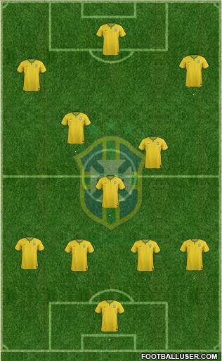 Brazil Formation 2018