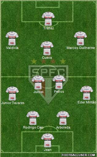 São Paulo FC Formation 2018