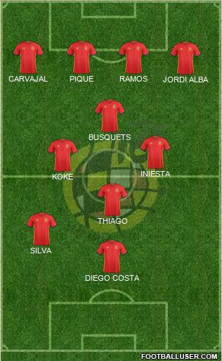 Spain Formation 2018