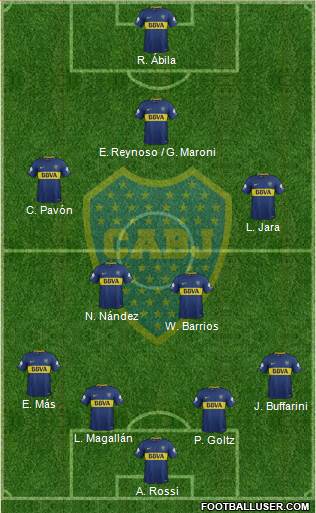Boca Juniors Formation 2018