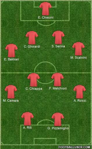 Dream Team Formation 2018