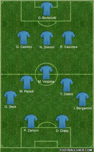 Dream Team Formation 2018
