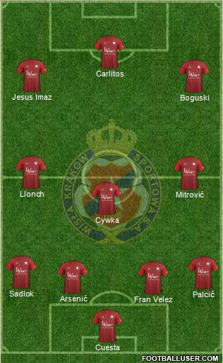Wisla Krakow Formation 2018