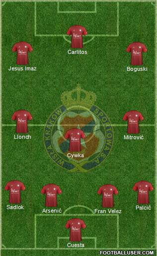 Wisla Krakow football formation