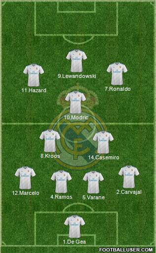Real Madrid C.F. Formation 2018