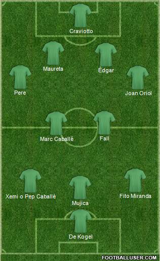 Championship Manager Team Formation 2018