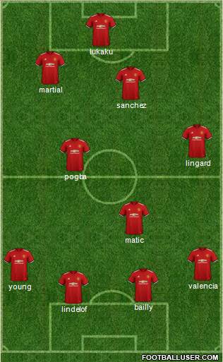 Manchester United Formation 2018
