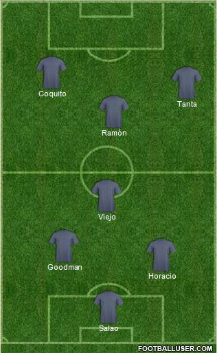 Dream Team Formation 2018