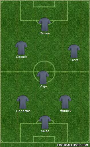 Dream Team Formation 2018