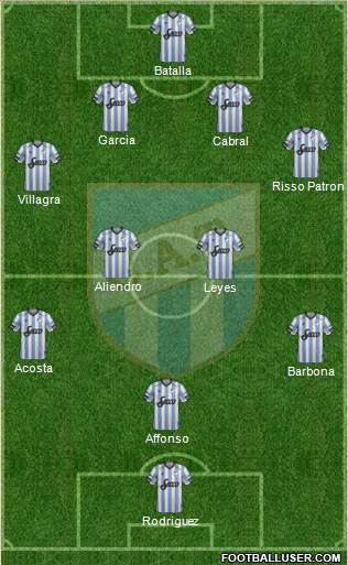 Atlético Tucumán Formation 2018