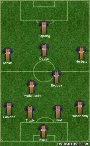 Philadelphia Union Formation 2018