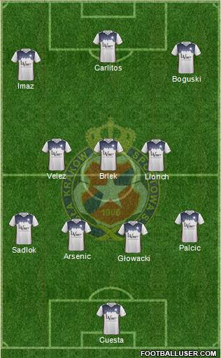 Wisla Krakow Formation 2018