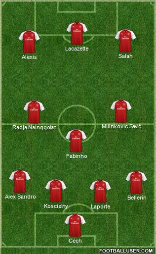 Arsenal Formation 2018
