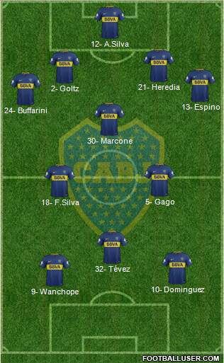 Boca Juniors Formation 2018