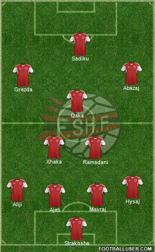 Albania Formation 2018