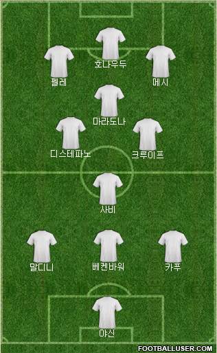 Champions League Team Formation 2018
