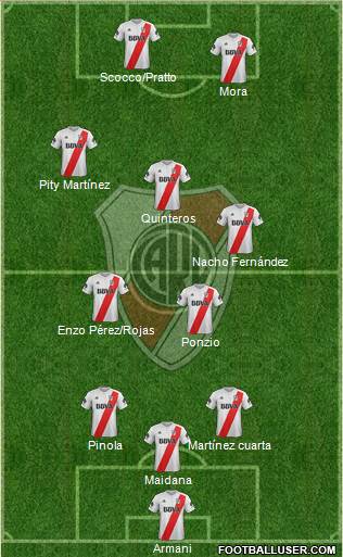 River Plate Formation 2018