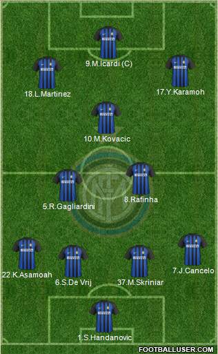F.C. Internazionale Formation 2018