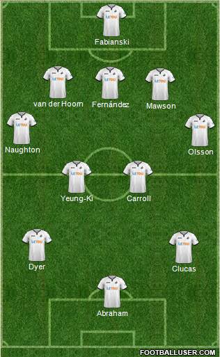 Swansea City Formation 2018