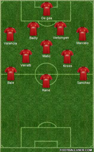 Manchester United Formation 2018