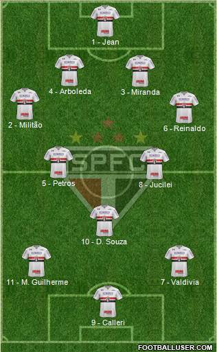 São Paulo FC Formation 2018
