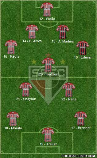 São Paulo FC Formation 2018