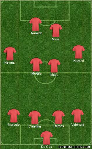 Champions League Team Formation 2018