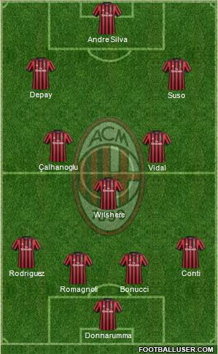 A.C. Milan Formation 2018