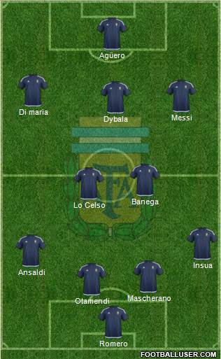 Argentina Formation 2018