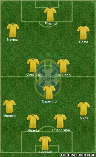 Brazil Formation 2018