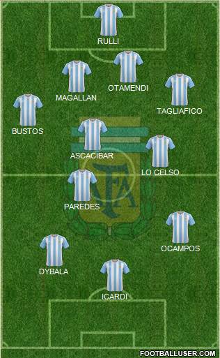 Argentina Formation 2018