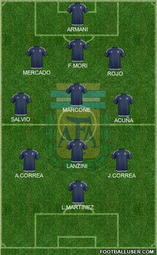 Argentina Formation 2018