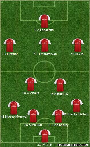 Arsenal Formation 2018