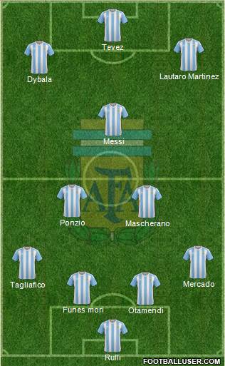 Argentina Formation 2018