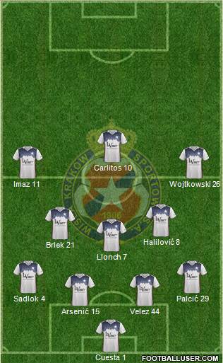 Wisla Krakow Formation 2018