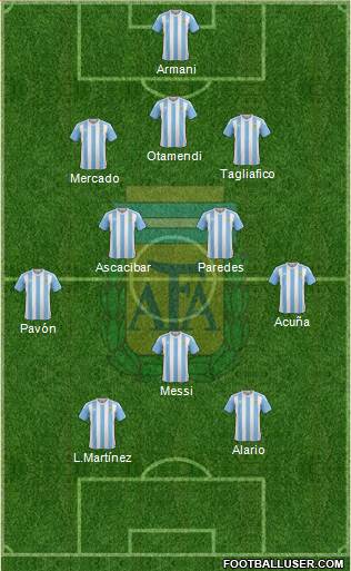 Argentina Formation 2018