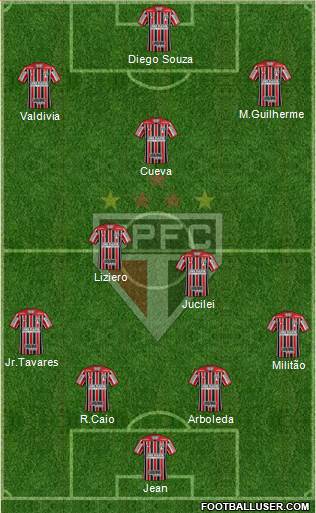 São Paulo FC Formation 2018