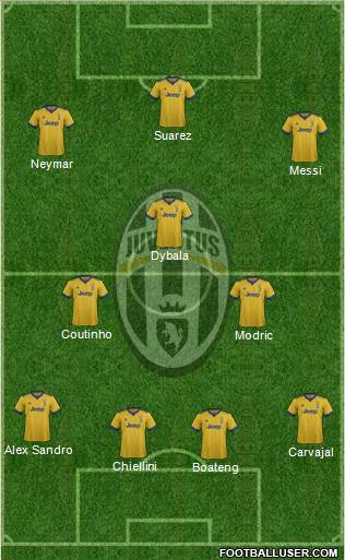 Juventus Formation 2018